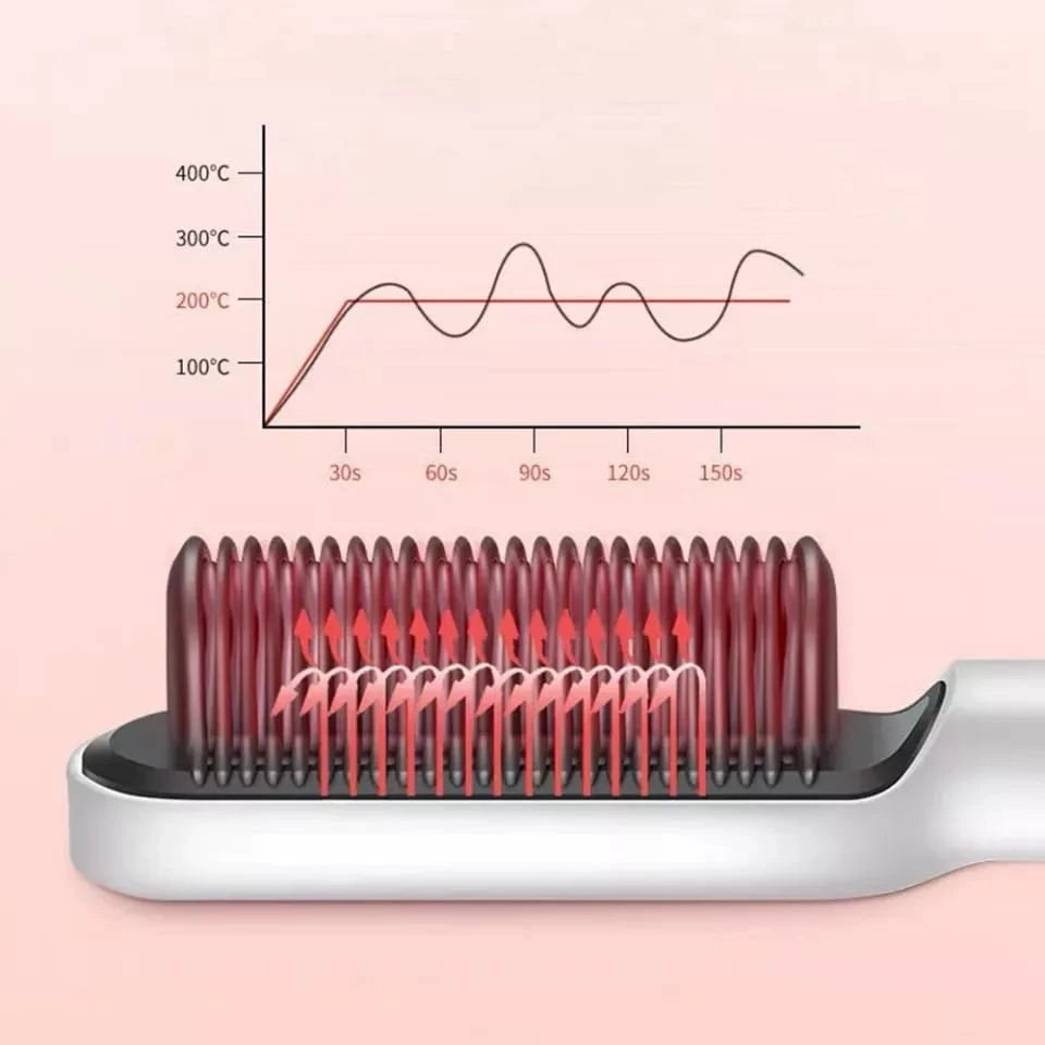 Escova Alisadora Bivolt 5 em 1 - Alisa, Hidrata, Modela, Alinha e Anti-Frizz 110V